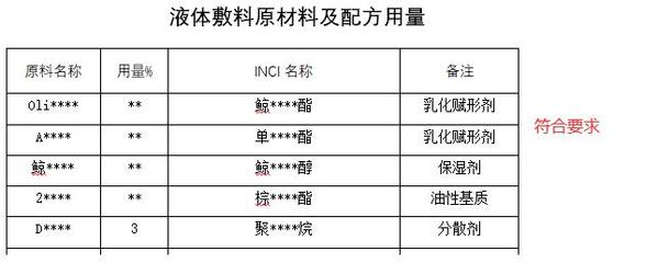 上海发布《上海市第一类医疗器械产品备案生产备案工作指南》(2020年制订)